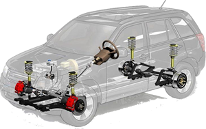 Suspension & Steering
